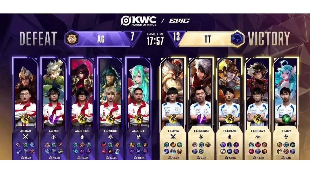 EWC英雄联盟AG.AL无缘冠军，主教练称队员没让任何人失望的简单介绍