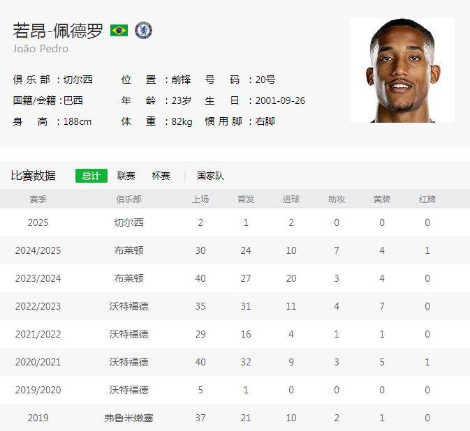 21年前的今天：切尔西2400万镑签下德罗巴，381的简单介绍